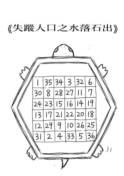 《失蹤人口之水落石出》-甘日